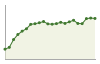 Popolazione