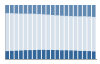 Grafico struttura della popolazione Comune di Vittuone (MI)