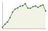 Popolazione