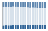 Grafico struttura della popolazione Comune di Bigarello (MN)