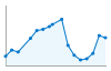 Grafico andamento storico popolazione Comune di Borgo San Giacomo (BS)