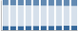 Grafico struttura della popolazione Comune di Cairate (VA)