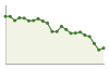 Popolazione