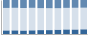 Grafico struttura della popolazione Comune di Colonno (CO)