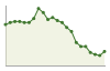 Popolazione