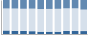 Grafico struttura della popolazione Comune di Ponna (CO)