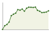 Popolazione