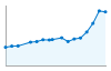 Grafico andamento storico popolazione Comune di Quintano (CR)