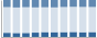 Grafico struttura della popolazione Comune di Scaldasole (PV)