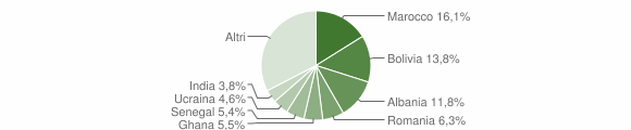 Grafico cittadinanza stranieri - Scanzorosciate 2015