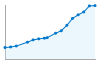 Grafico andamento storico popolazione Comune di Scanzorosciate (BG)