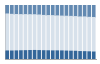 Grafico struttura della popolazione Comune di Scanzorosciate (BG)