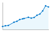 Grafico andamento storico popolazione Comune di Sergnano (CR)