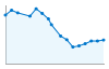 Grafico andamento storico popolazione Comune di Sormano (CO)