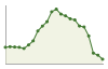 Popolazione