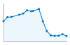 Grafico andamento storico popolazione Comune di Stagno Lombardo (CR)