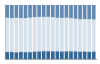 Grafico struttura della popolazione Comune di Stagno Lombardo (CR)