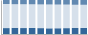 Grafico struttura della popolazione Comune di Ballabio (LC)