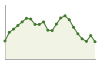 Popolazione