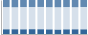 Grafico struttura della popolazione Comune di Comerio (VA)