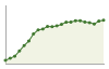 Popolazione