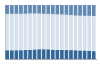 Grafico struttura della popolazione Comune di Fenegrò (CO)