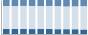 Grafico struttura della popolazione Comune di Fino del Monte (BG)