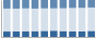 Grafico struttura della popolazione Comune di Losine (BS)