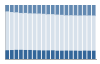 Grafico struttura della popolazione Comune di Marchirolo (VA)