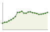 Andamento popolazione Comune di Pontoglio (BS)