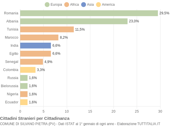 Grafico cittadinanza stranieri - Silvano Pietra 2014