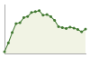 Popolazione