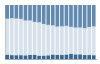 Grafico struttura della popolazione Comune di Tartano (SO)