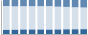 Grafico struttura della popolazione Comune di Tavernole sul Mella (BS)