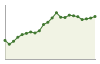 Popolazione