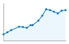 Grafico andamento storico popolazione Comune di Varano Borghi (VA)