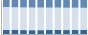 Grafico struttura della popolazione Comune di Varano Borghi (VA)