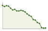 Popolazione