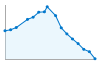 Grafico andamento storico popolazione Comune di Varzi (PV)