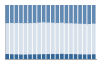 Grafico struttura della popolazione Comune di Varzi (PV)