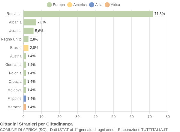 Grafico cittadinanza stranieri - Aprica 2013