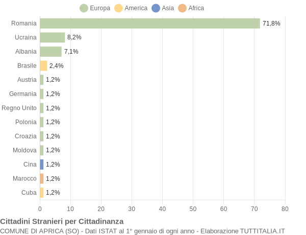 Grafico cittadinanza stranieri - Aprica 2015