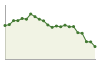 Popolazione