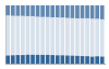 Grafico struttura della popolazione Comune di Aprica (SO)