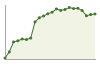 Popolazione