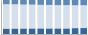 Grafico struttura della popolazione Comune di Berzo Inferiore (BS)