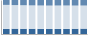 Grafico struttura della popolazione Comune di Bosisio Parini (LC)
