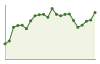 Popolazione