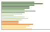 Grafico Popolazione in età scolastica - Golasecca 2023