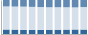 Grafico struttura della popolazione Comune di Golasecca (VA)